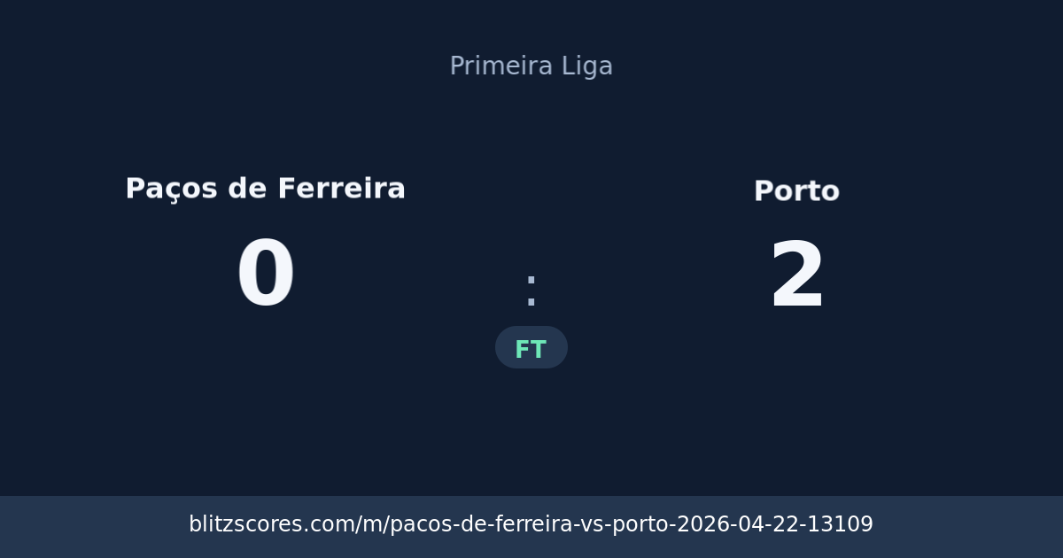 Paços de Ferreira vs Porto score card