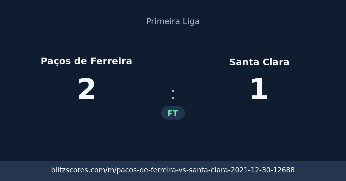 Paços de Ferreira vs Santa Clara score card