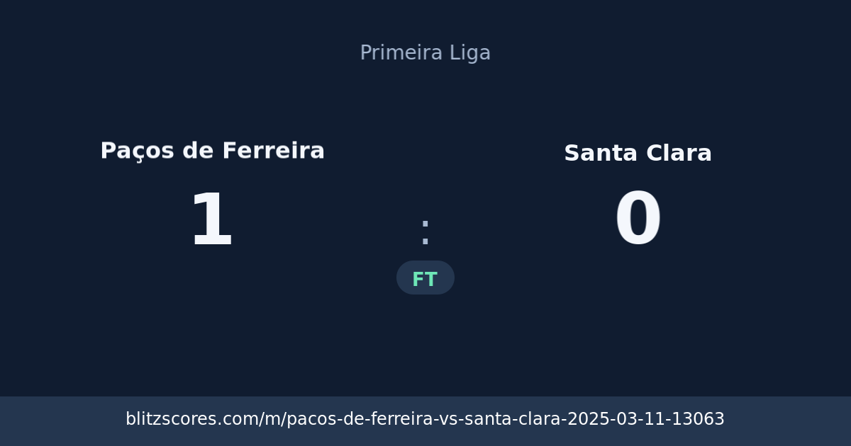 Paços de Ferreira vs Santa Clara score card