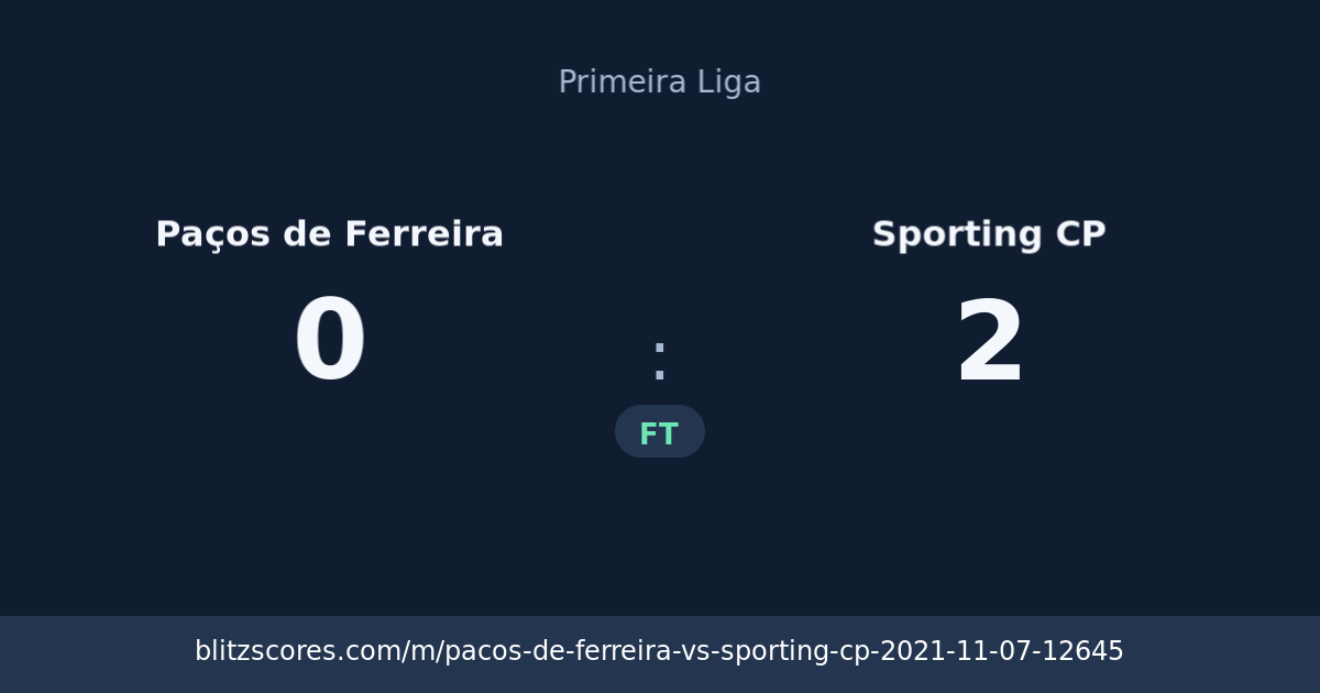 Paços de Ferreira vs Sporting CP score card