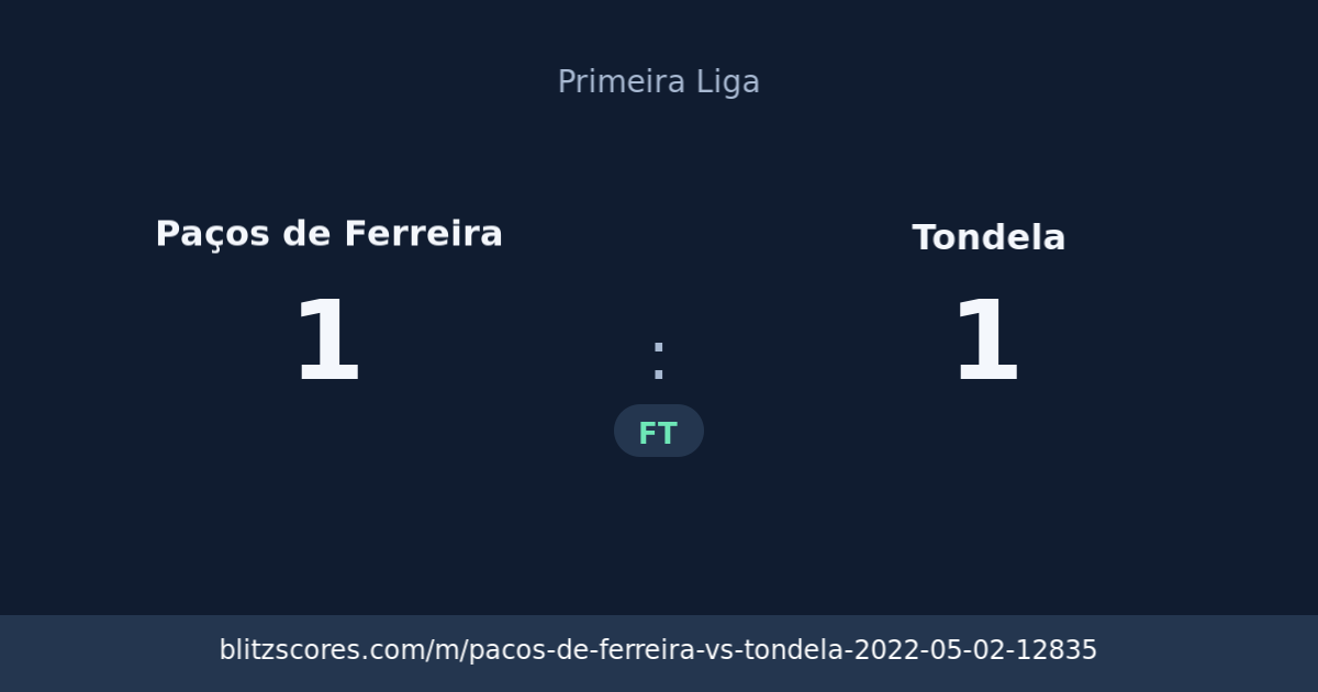 Paços de Ferreira vs Tondela score card