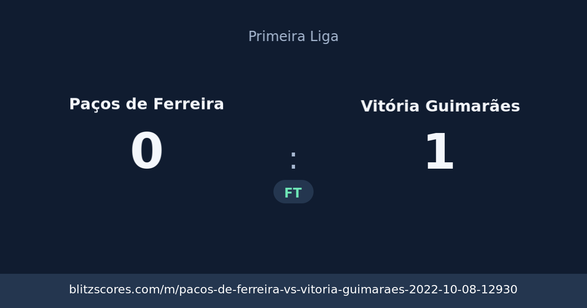 Paços de Ferreira vs Vitória Guimarães score card