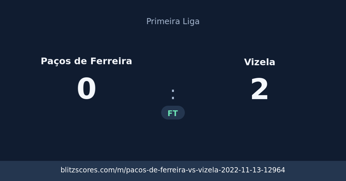 Paços de Ferreira vs Vizela score card