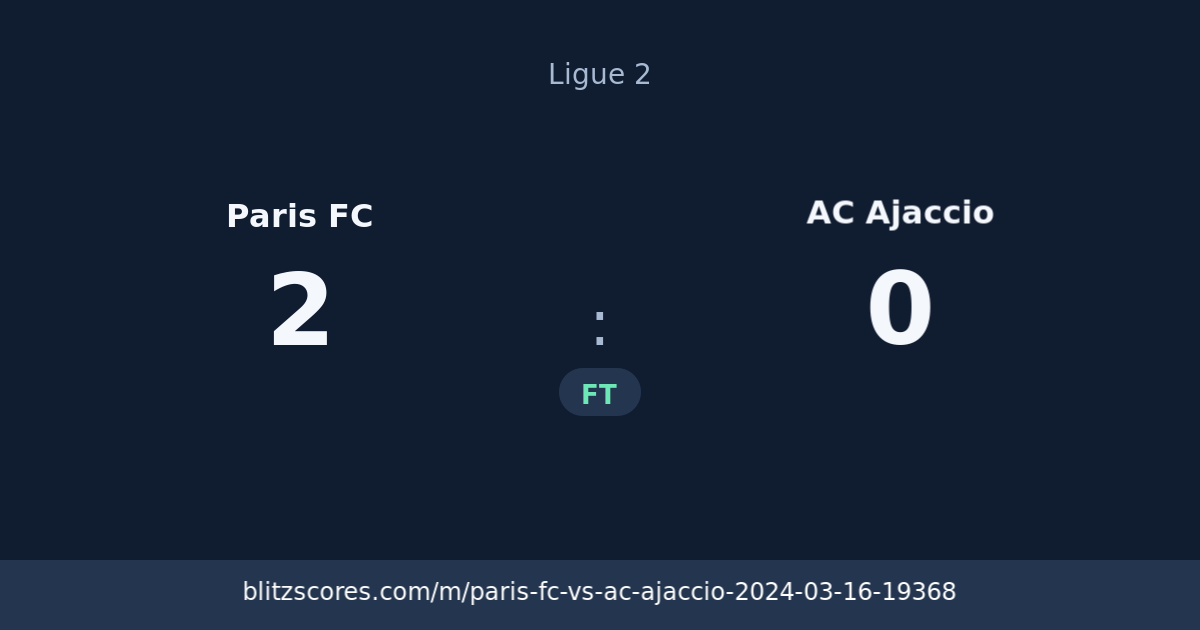 Paris FC vs AC Ajaccio score card