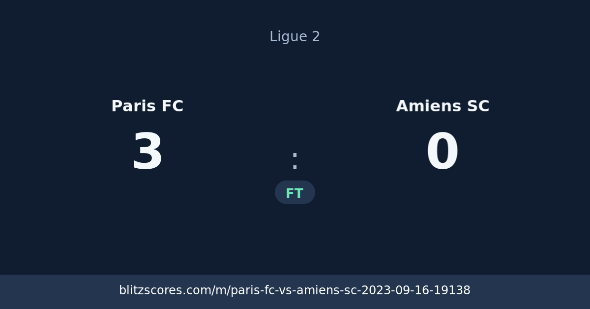Paris FC vs Amiens SC score card