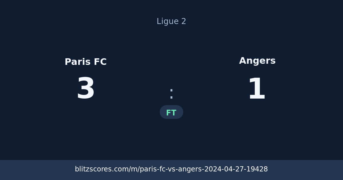 Paris FC vs Angers score card