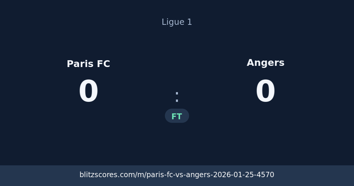 Paris FC vs Angers score card
