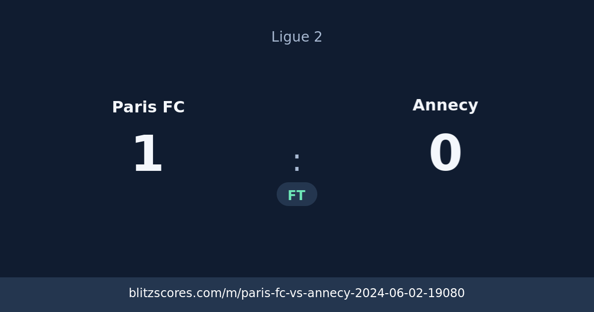 Paris FC vs Annecy score card