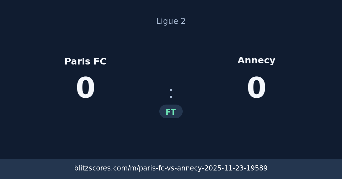 Paris FC vs Annecy score card