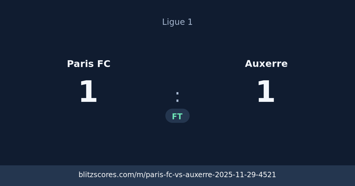 Paris FC vs Auxerre score card