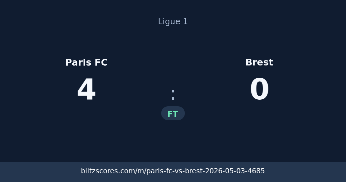 Paris FC vs Brest score card