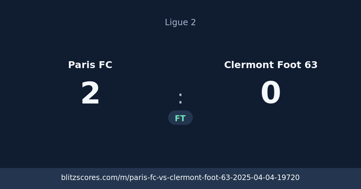 Paris FC vs Clermont Foot 63 score card