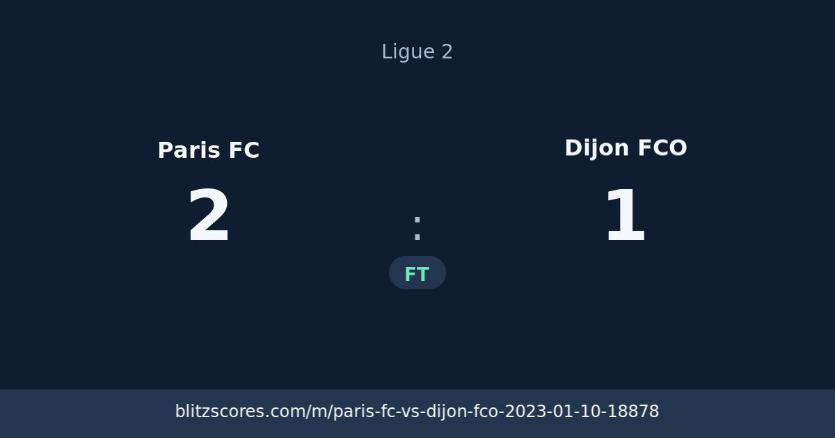 Paris FC vs Dijon FCO score card