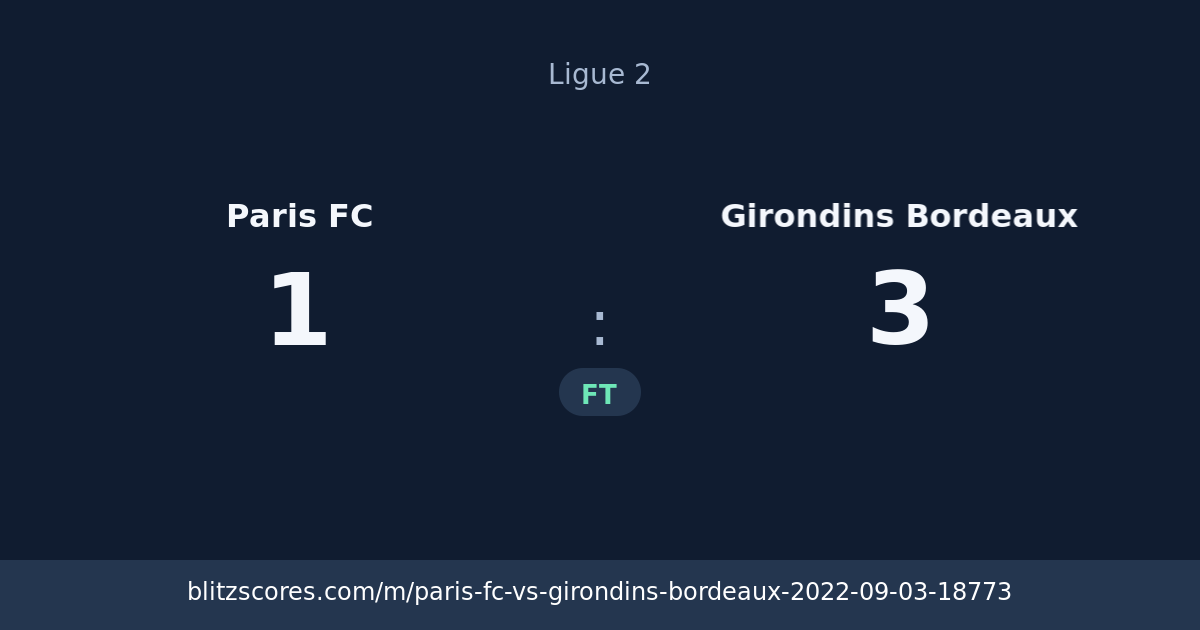 Paris FC vs Girondins Bordeaux score card