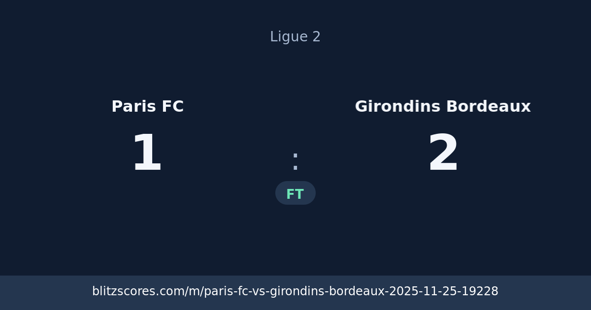 Paris FC vs Girondins Bordeaux score card