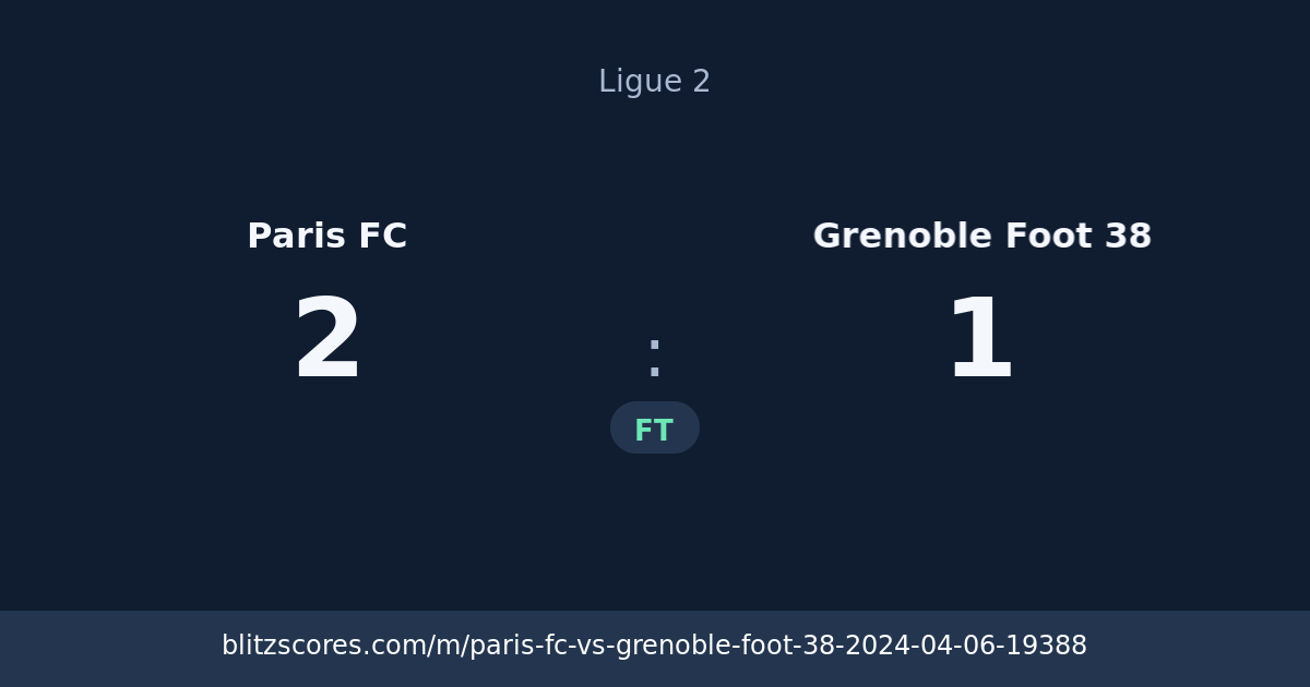 Paris FC vs Grenoble Foot 38 score card