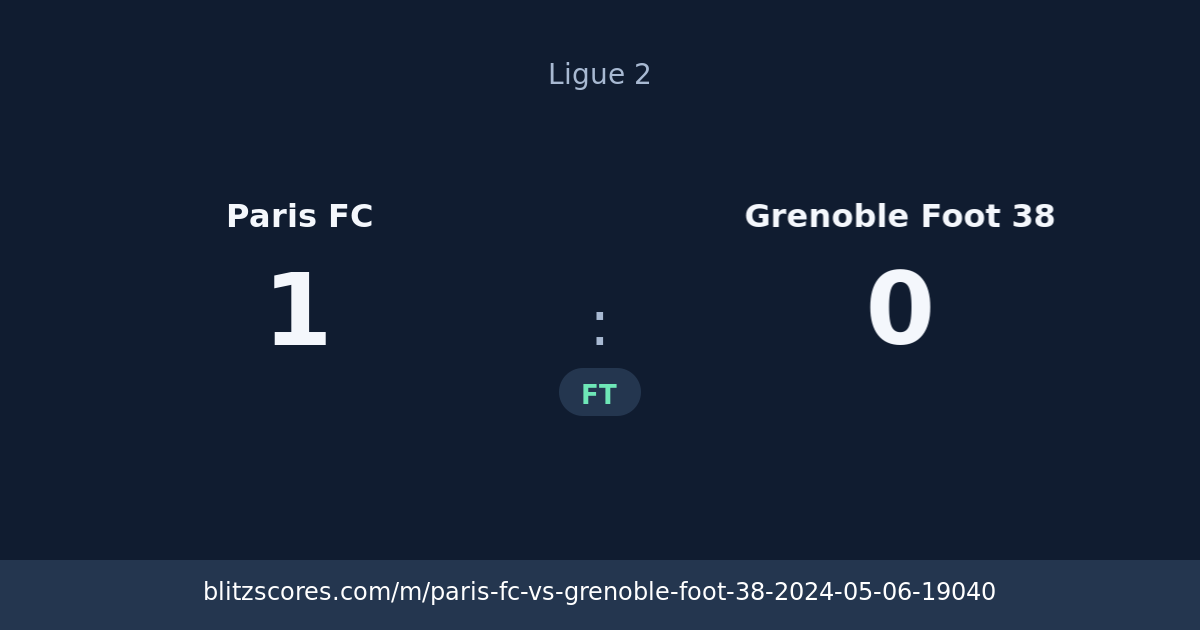Paris FC vs Grenoble Foot 38 score card