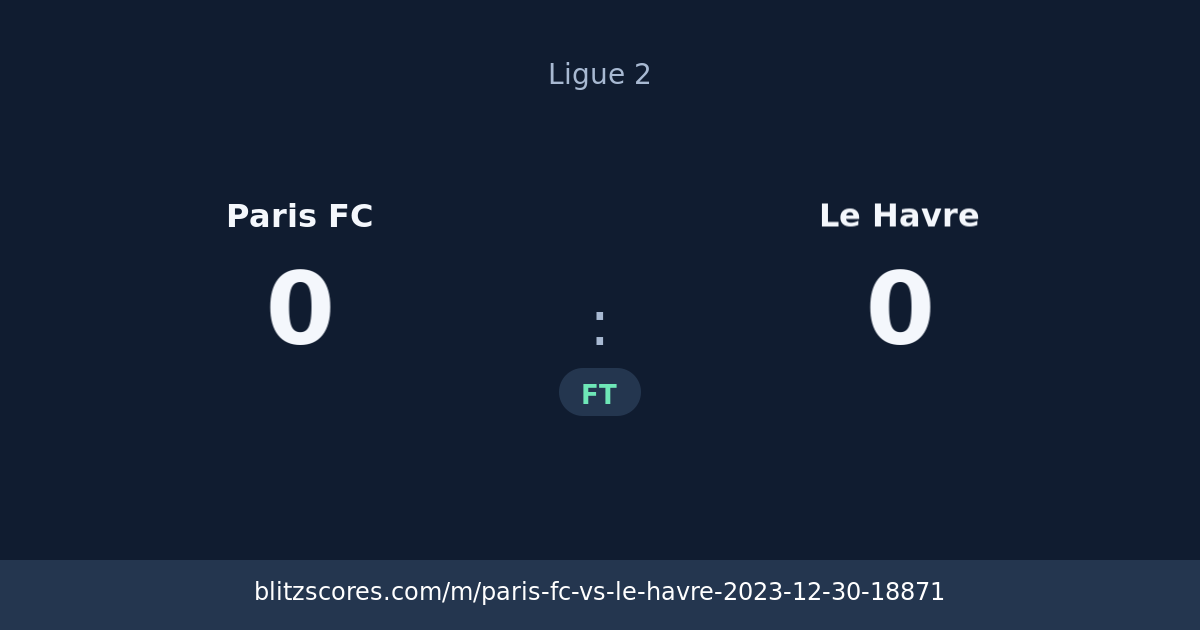 Paris FC vs Le Havre score card