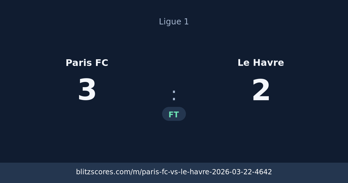 Paris FC vs Le Havre score card