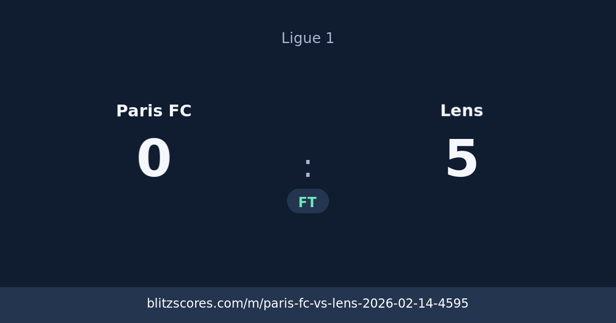 Paris FC vs Lens score card