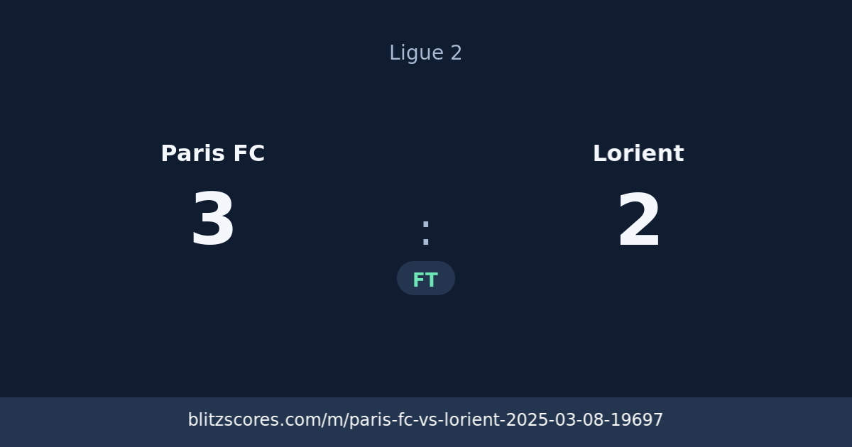 Paris FC vs Lorient score card