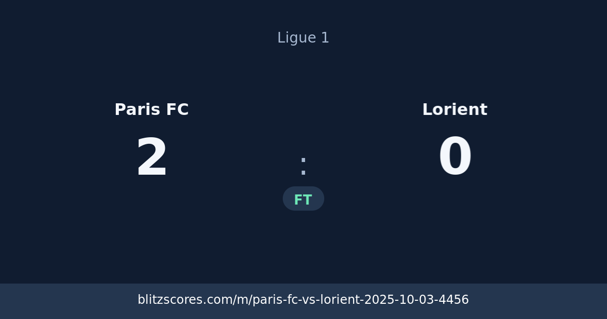 Paris FC vs Lorient score card