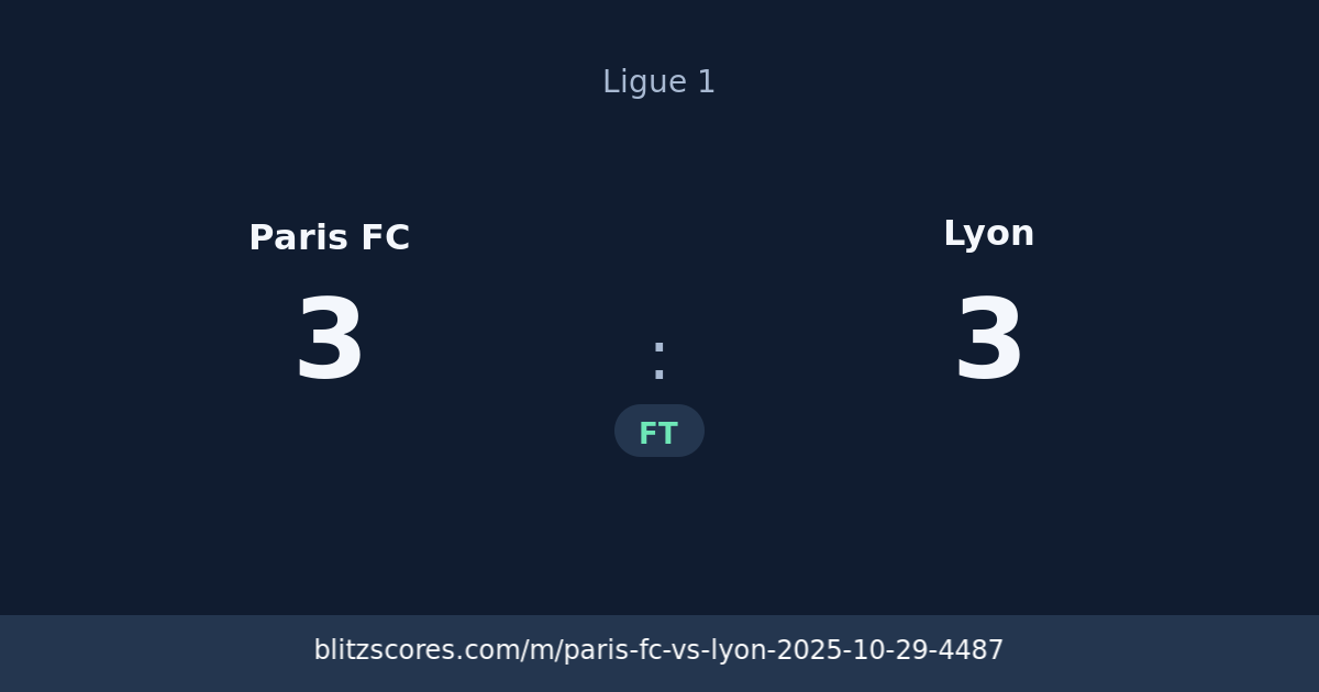 Paris FC vs Lyon score card