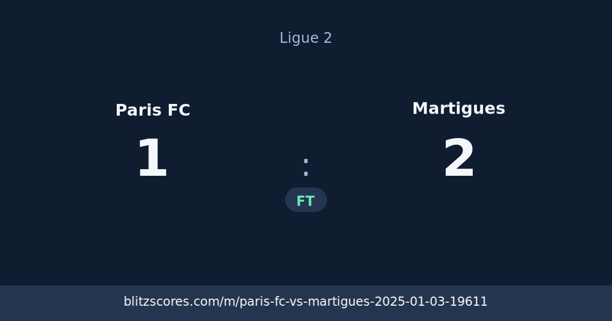 Paris FC vs Martigues score card