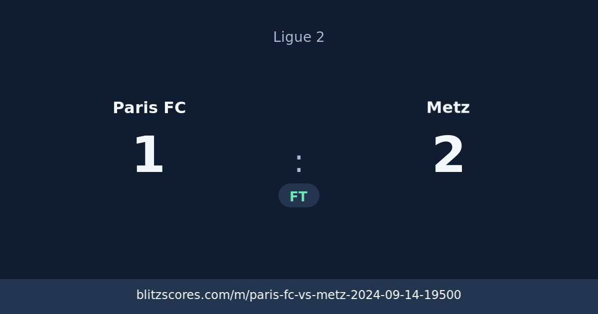 Paris FC vs Metz score card