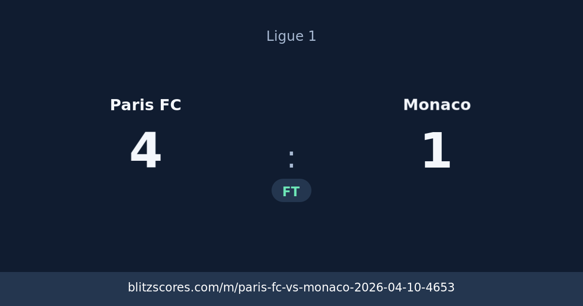 Paris FC vs Monaco score card