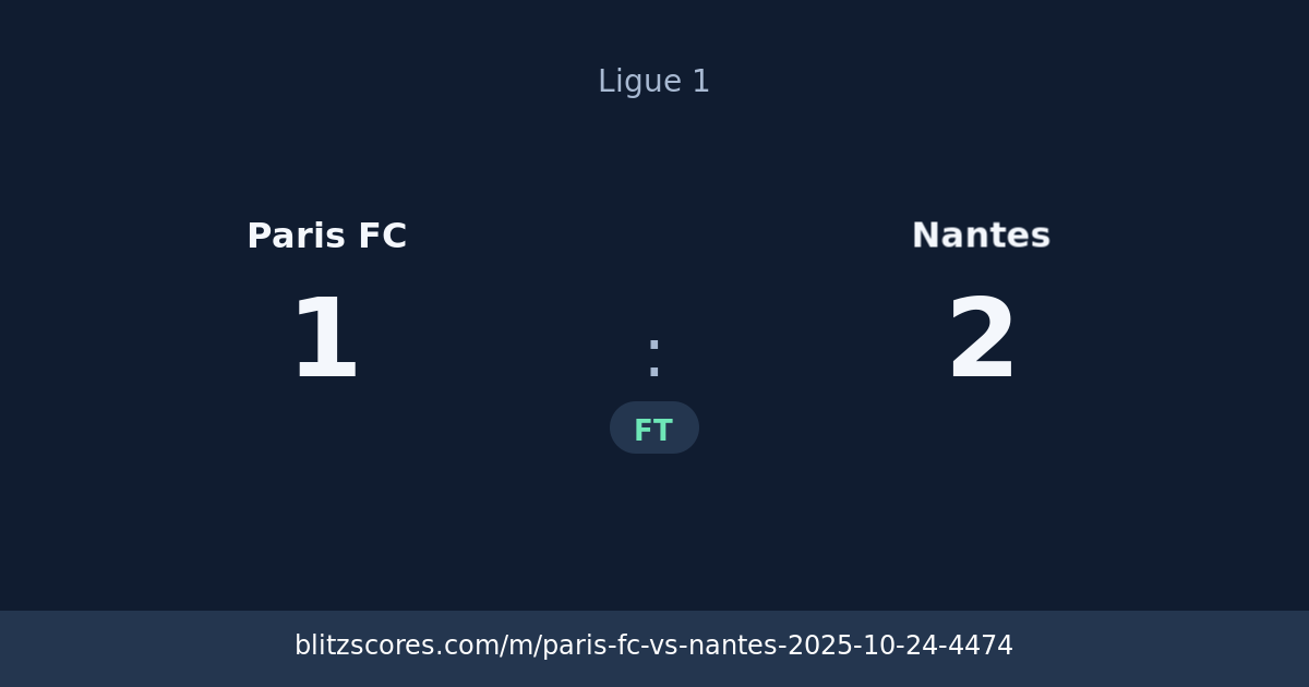 Paris FC vs Nantes score card