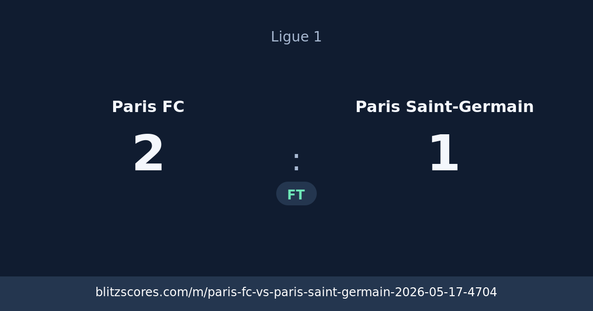 Paris FC vs Paris Saint-Germain score card