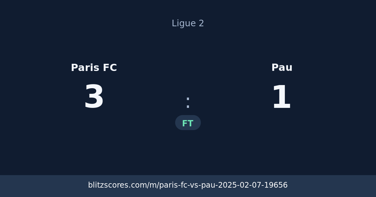 Paris FC vs Pau score card