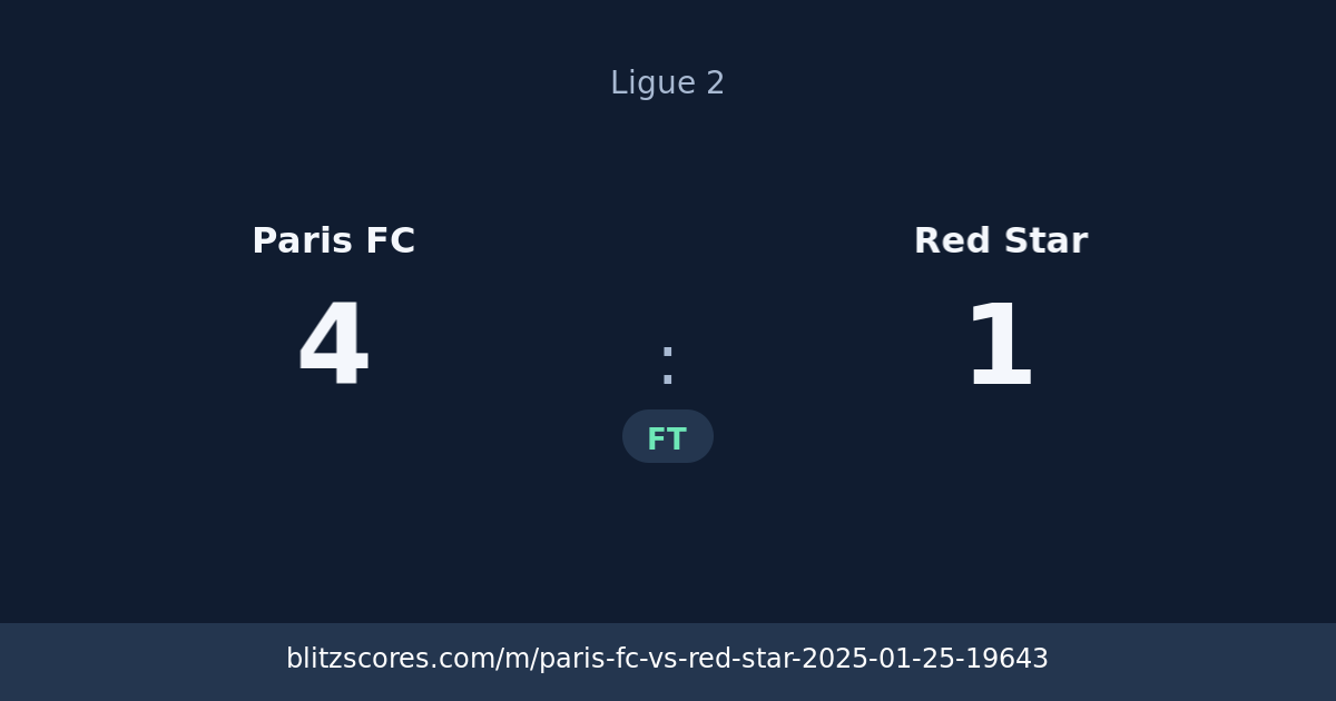 Paris FC vs Red Star score card