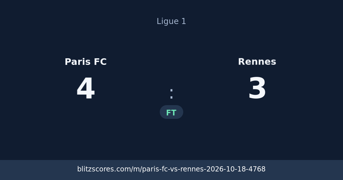 Paris FC vs Rennes score card
