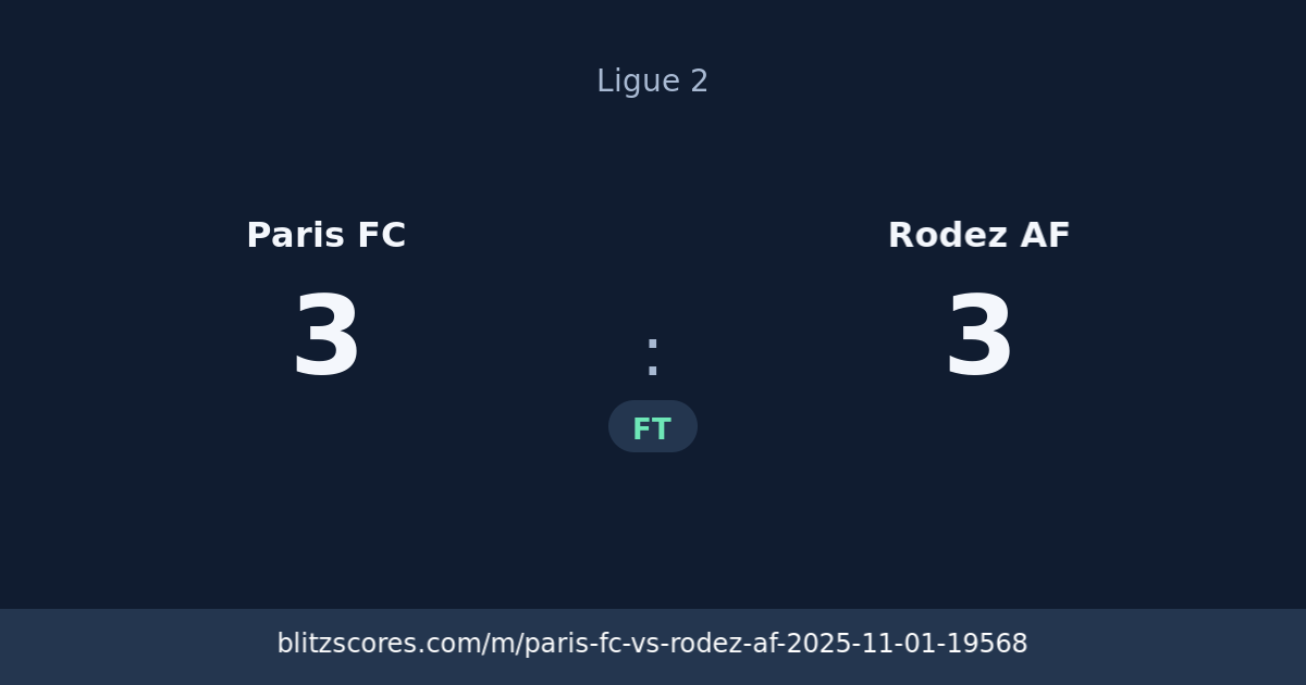 Paris FC vs Rodez AF score card