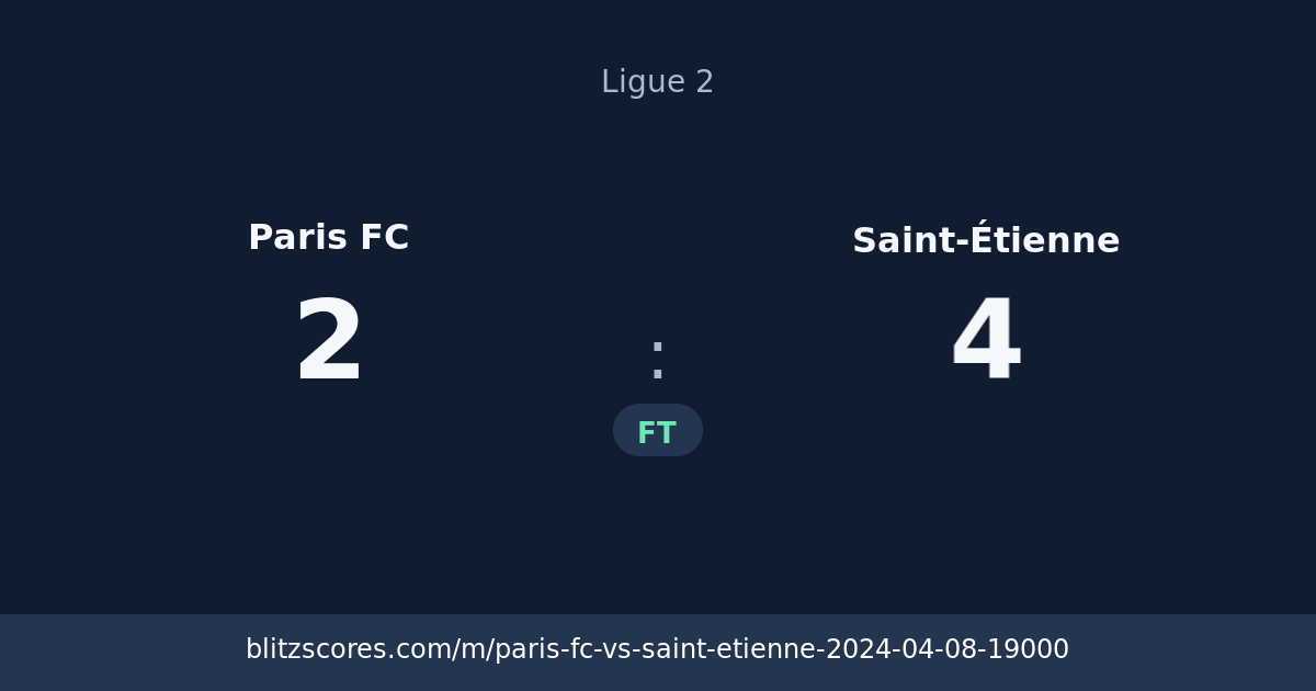 Paris FC vs Saint-Étienne score card