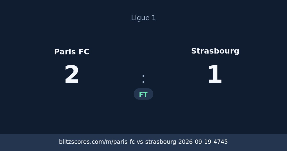 Paris FC vs Strasbourg score card