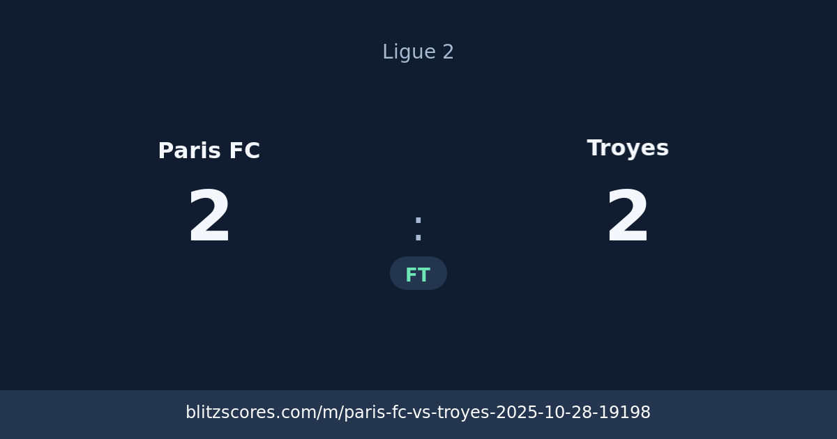 Paris FC vs Troyes score card