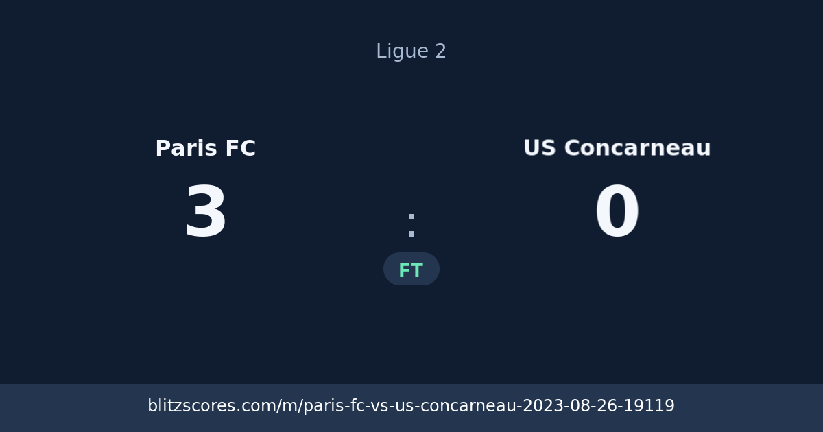 Paris FC vs US Concarneau score card