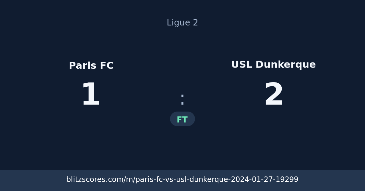 Paris FC vs USL Dunkerque score card
