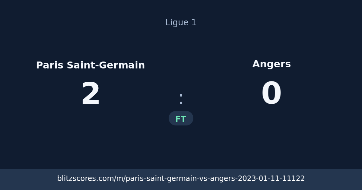 Paris Saint-Germain vs Angers score card