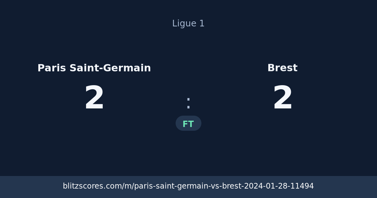 Paris Saint-Germain vs Brest score card