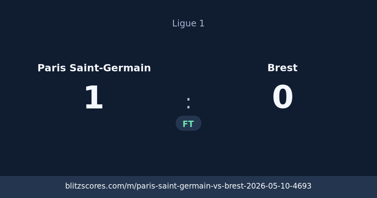 Paris Saint-Germain vs Brest score card