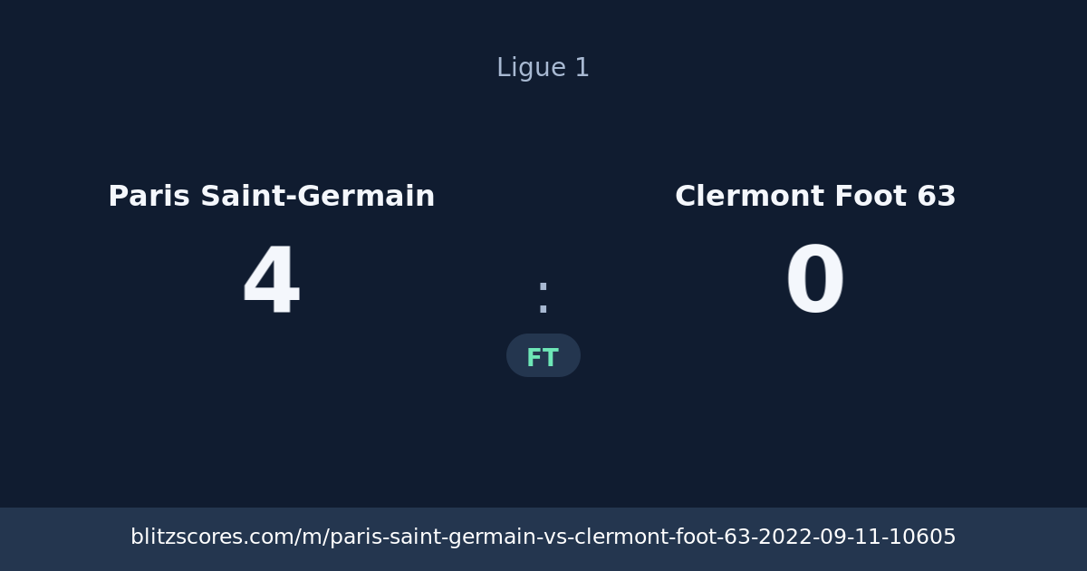 Paris Saint-Germain vs Clermont Foot 63 score card