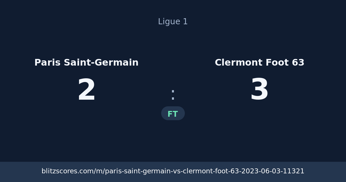 Paris Saint-Germain vs Clermont Foot 63 score card