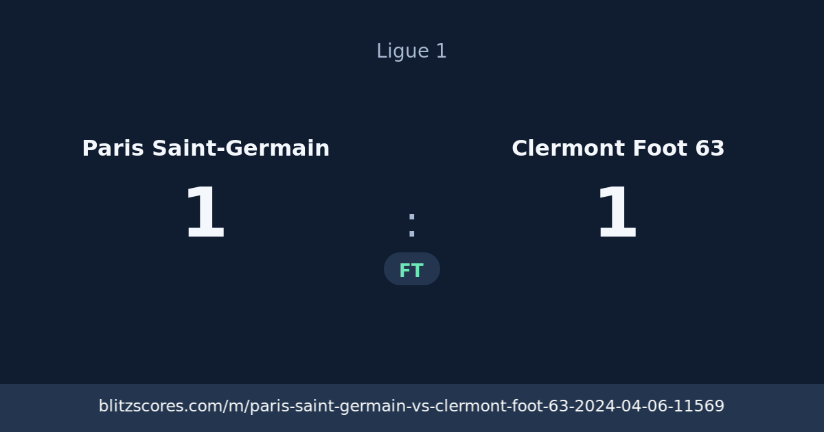 Paris Saint-Germain vs Clermont Foot 63 score card