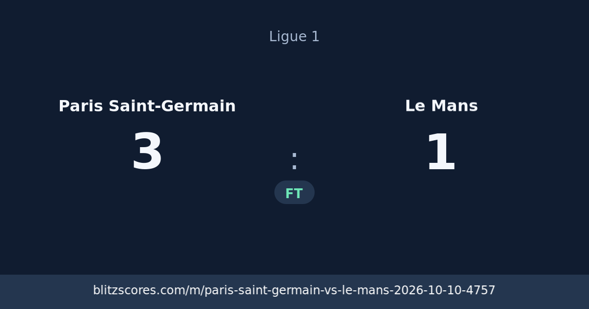 Paris Saint-Germain vs Le Mans score card