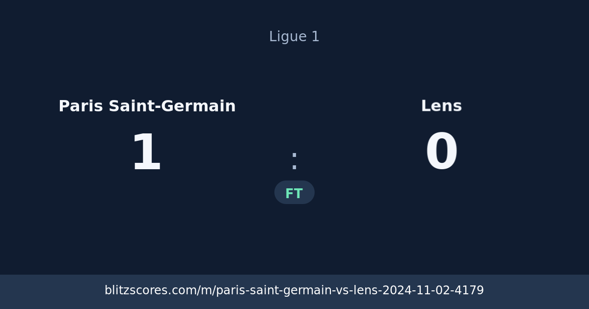 Paris Saint-Germain vs Lens score card