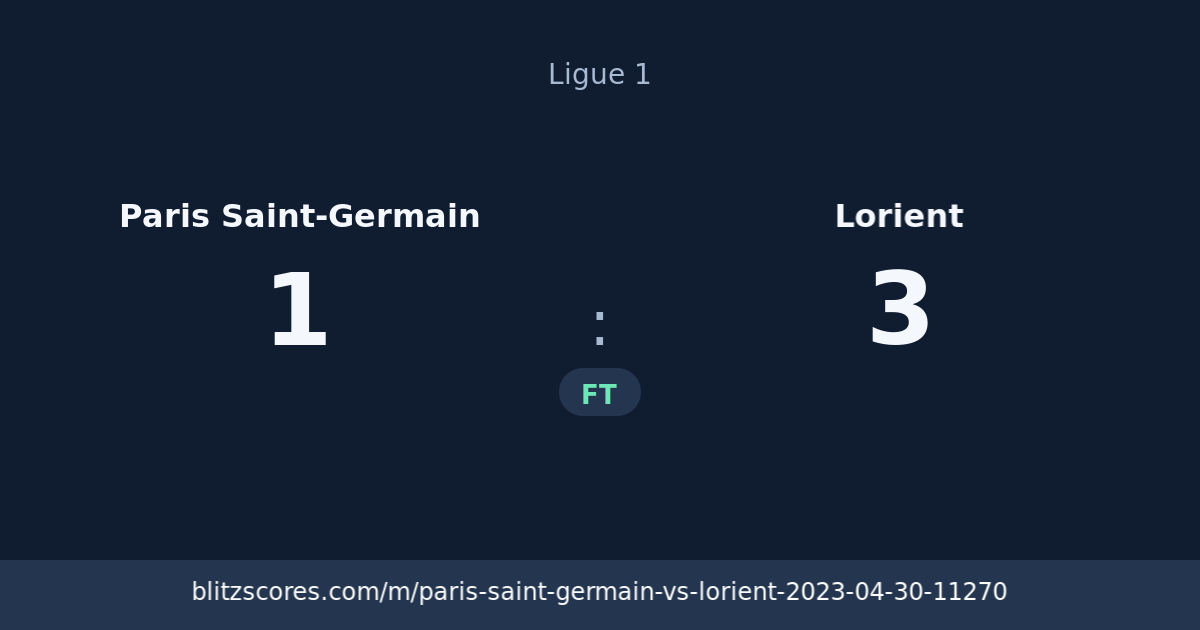 Paris Saint-Germain vs Lorient score card